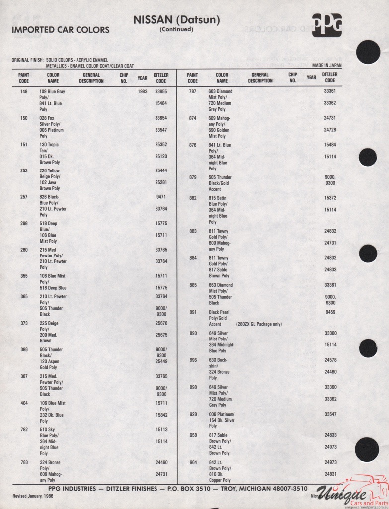 1986 Nissan Paint Charts PPG 3